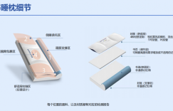 下一代定制睡眠——3D定制枕头（书睡枕）：科技与舒适的完美融合